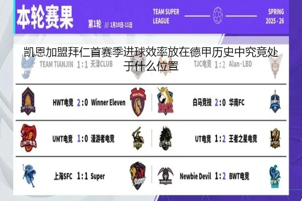 凯恩加盟拜仁首赛季进球效率放在德甲历史中究竟处于什么位置